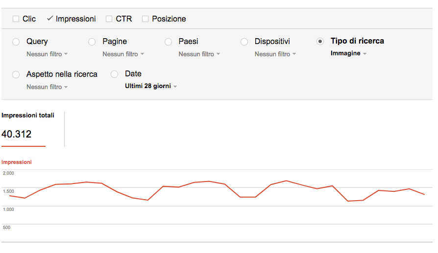 grafico ricerca per immagini serach console