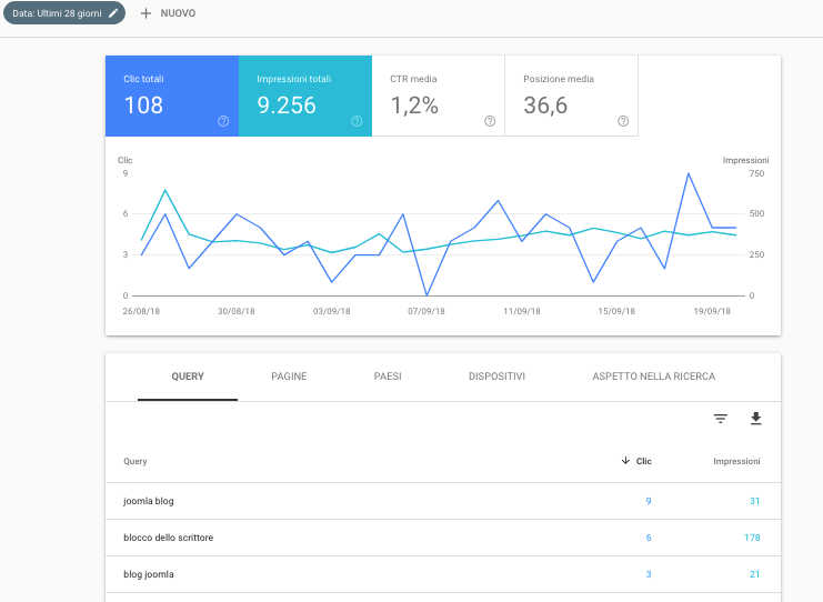 search console nuova versione grafico mensile e chiavi di ricerca