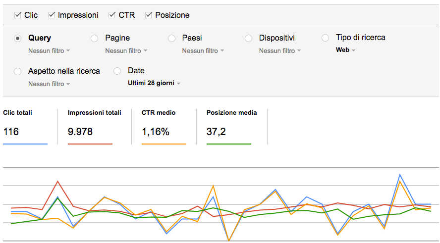 search console vecchia versione grafico mensile