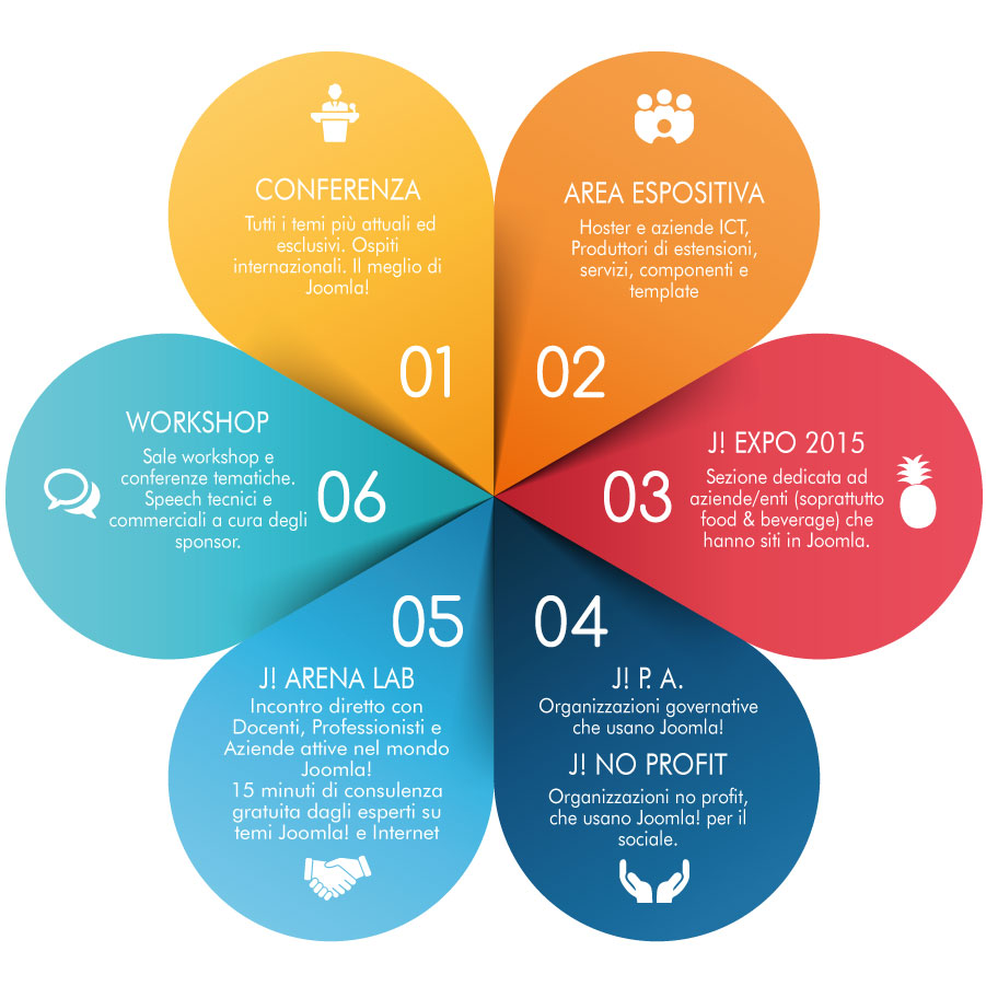 Joomla! Festival edizione 2015 MIlano EXPO