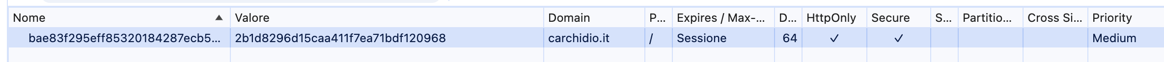 cooky carchidioit